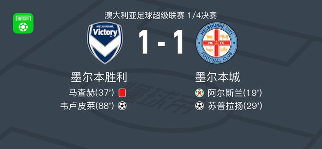 距离